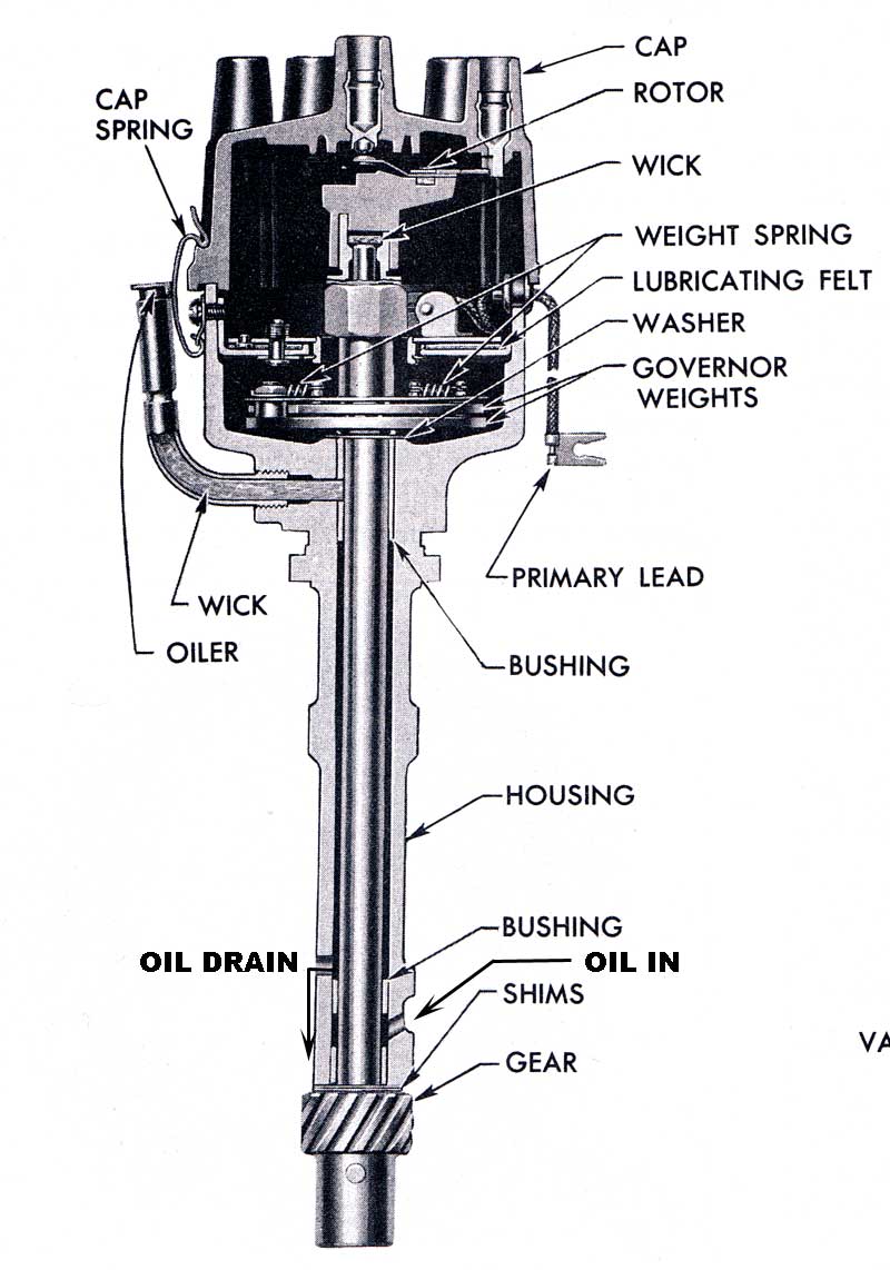 265 Oiling System Problem - Chevy Message Forum - FREE Restoration and