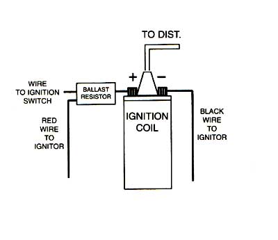 1955 Chevy Ignition Switch Wiring Diagram - MORPHINE-AND-DRUGS